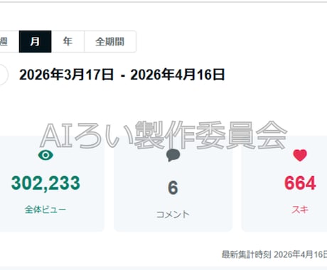 note120万PV実績ライターが運用代行します SEO対策や有料記事購入率向上のコツまで幅広く対応 イメージ2