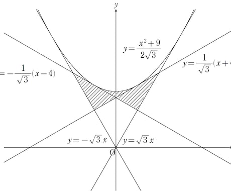 Studyaid B.D. の作業代行します 文章やグラフ(数学)を代わりに制作します イメージ1