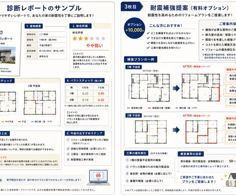 木造住宅の耐震診断・耐震アドバイスします 「あなたの家、本当に地震に耐えられますか？」 イメージ2