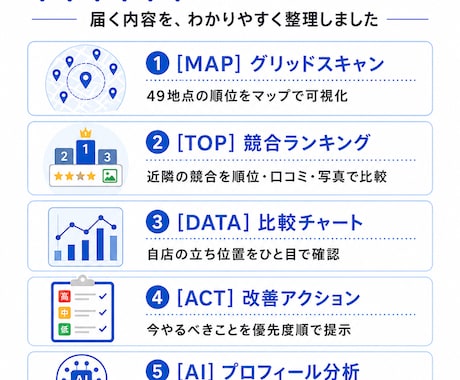 Googleマップ集客MEO診断レポート作成します 競合比較・順位調査・改善点を整理し、集客課題を見える化します イメージ1