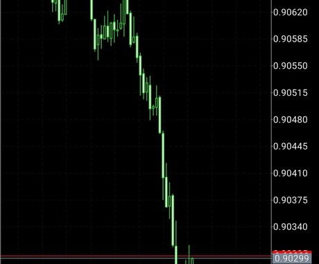 フィボナッチで天底獲れるようになります FXで相場の反転ポイントを見つける方法 イメージ1