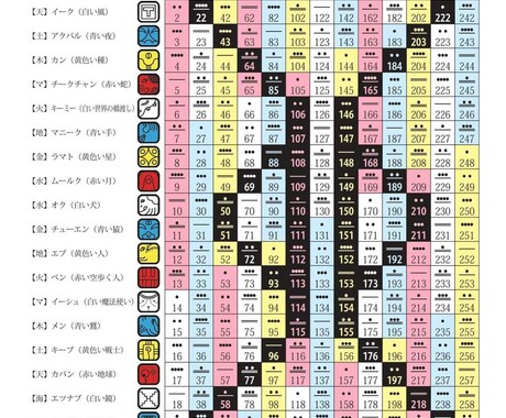 ご自身の本質と役割などわかります 人生の方向性がわかり、生きやすくなる イメージ1