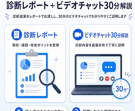 Googleリスティング広告の健康診断を実施します 見て終わりではなく、手元に残る「診断レポート」をお渡しします イメージ2