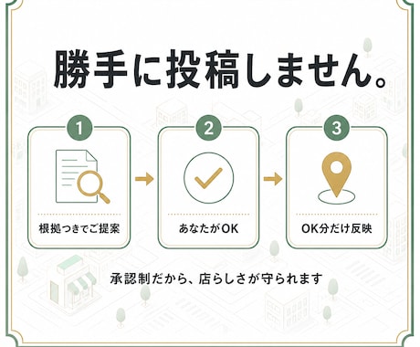 Googleマップの投稿とクチコミ返信を代行します 競合を調べた根拠つき提案。承認分だけ投稿します イメージ2