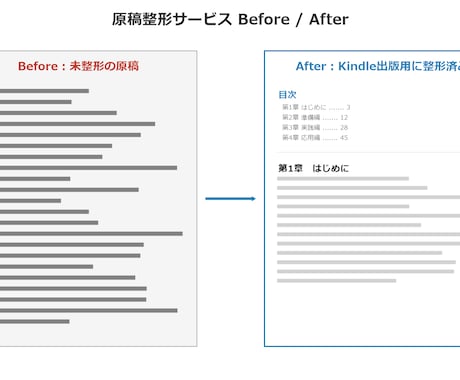 kindle出版代行フルサポートします 44冊出版の実務経験でKindle出版を丸ごと代行 イメージ2