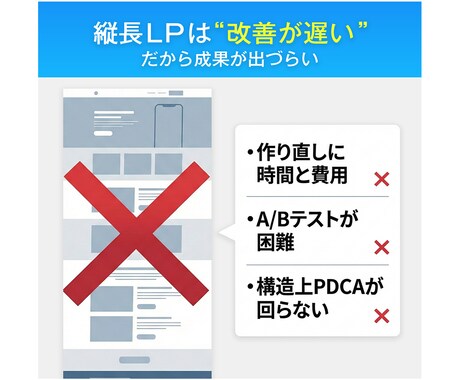 PDCAが最速で回る！スワイプ型LPを制作します スマホに特化したスワイプ型LPを作成します！ イメージ2