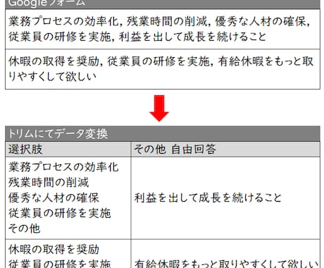 MSフォーム複数回答データを変換します Microsoft Formsの法人向けデータ整形・集計！ イメージ1