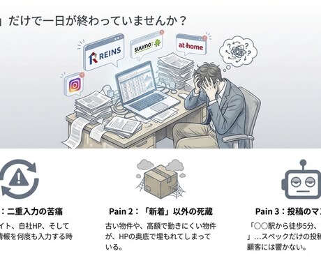 不動産特化｜物件情報をAIが自動でX拡散します 【不動産・店舗向け】WordPressとX連携自動化システム イメージ2