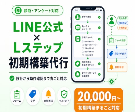 LINE公式×Lステップの初期構築を代行します 診断・アンケートで見込み客がわかるLINEを最短で構築 イメージ1
