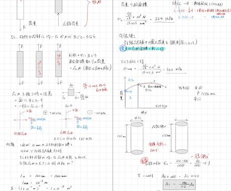 期間＜1週間＞数学のわからない問題に橋をかけます iPad上で手書きした解説画像で分かりやすく！ イメージ1