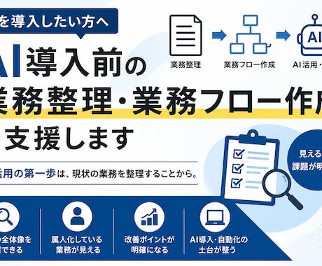 AI導入前の業務整理・業務フロー作成を支援します AIを使いたいが業務が整理されていない方へ イメージ1