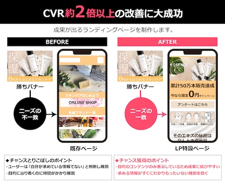 低価格＆高品質！LP制作致します LP制作を50,000円で承ります！ イメージ2