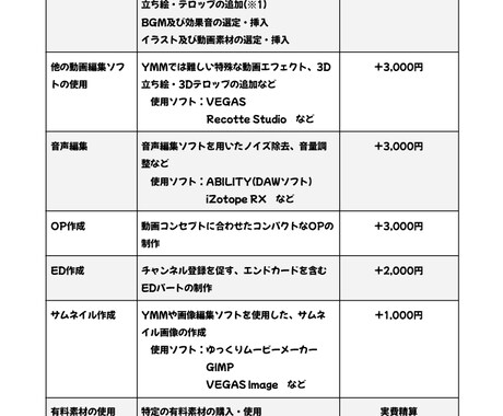 ゆっくりムービーメーカーでの動画編集を受け付けます 合成音声を使用した解説・エンタメ・レビュー動画など大歓迎！ イメージ2