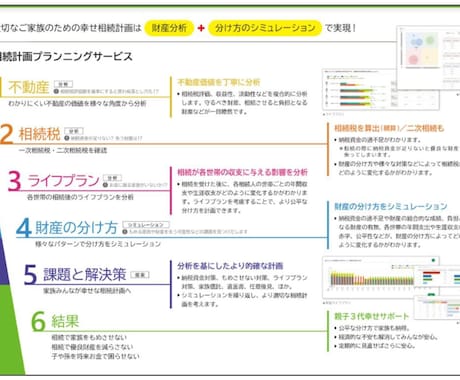 相続でご家族の絆を強く深くする相続計画を作成します 行政書士×FP1級・CFP×宅建士が豊富な経験でサポート イメージ2