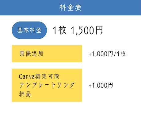 見やすいInstagram投稿画像を作成します 図解・サービス紹介・商品紹介など対応します イメージ2