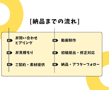 リピーター様2本4000円〜ショート動画編集します 1本1分以内の動画を2本セット イメージ2