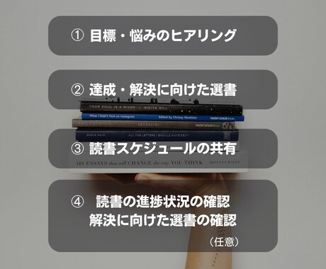 あなたに寄り添う読書サポートを提供します 目標達成を支える、あなただけの読書プランナー イメージ2