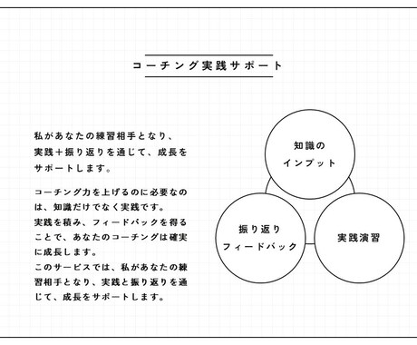 コーチング学習者向け　練習相手になります 国際コーチング連盟ICF認定スクールの資格保持者がアドバイス イメージ2