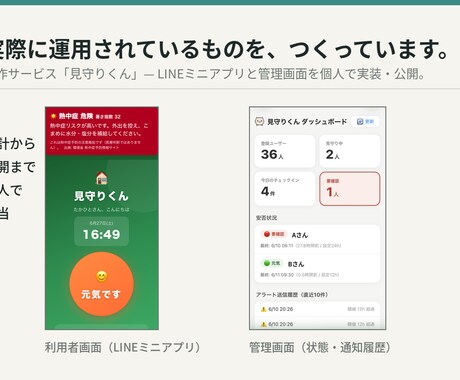 あなたのアイデアを動くMVPにします アイデアを要件整理し、AI活用で動くMVPまで形にします イメージ2