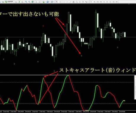 ストキャスアラート音ウインドウでお知らせ販売します バイナリーオプション音/矢印/ウインドウでお知らせ便利ツール イメージ1