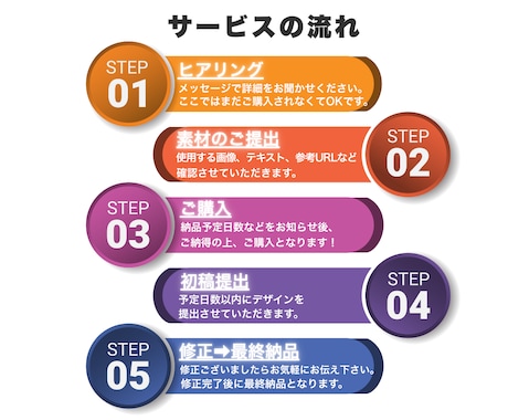 パッと注目！YouTubeサムネイルを制作します 思わずクリックしたくなるサムネイルを激安価格・修正無制限で！ イメージ2