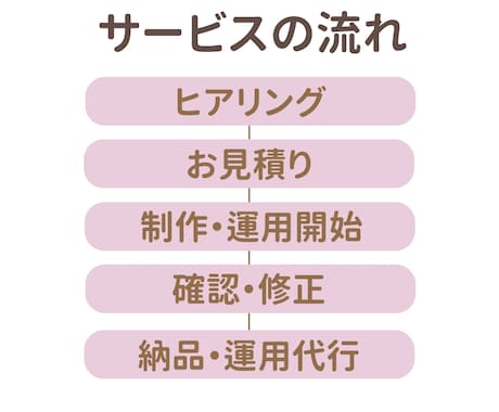 8月末まで値下げ！Instagram運用代行します Instagram運用を現役看護師がサポートします！ イメージ2