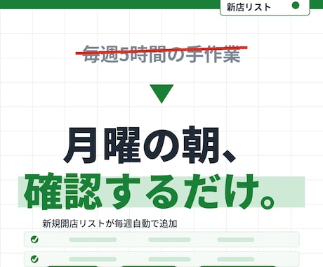 営業リスト作成をAIで自動化する仕組みを作ります 毎週の手作業リスト作りを「月曜朝に確認するだけ」に イメージ1
