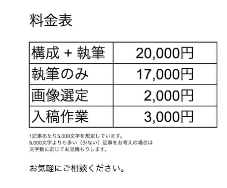 人事専門ライターが転職・採用・人事の記事を書きます 30年の経験をもとに権威性のある記事が書けます イメージ2