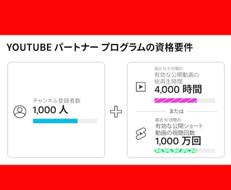 YouTubeチャンネル日本人登録者を増やします 【プラチナ認定】評価オール☆5/安心の30日保証付き/ イメージ2