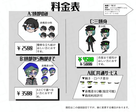 商用利用可！差分付きのSD立ち絵作成します 無料で表情、瞬き、口パク差分が付いてくる個性豊かな立ち絵！ イメージ2