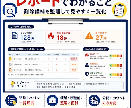 過去のツイートの "炎上リスク" を診断します 「これ、消した方がいい」をPDF/CSVで一覧レポート化 イメージ2