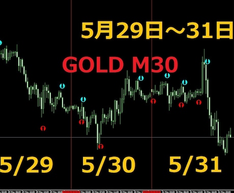 GOLDとの相性のいいサインツールを提供します GOLD以外の通貨やCFDでも対応しています。 イメージ1