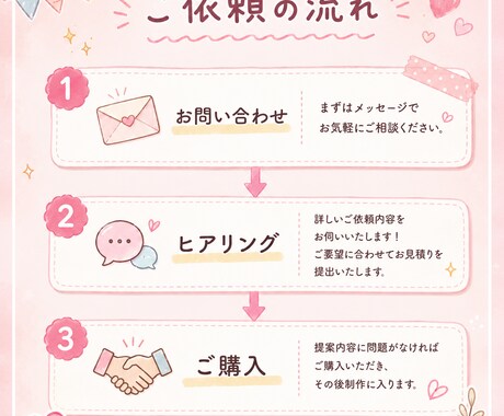 家族や友人との思い出総集動画等作成します 思い出をギュッとまとめて共有しよう！ イメージ2