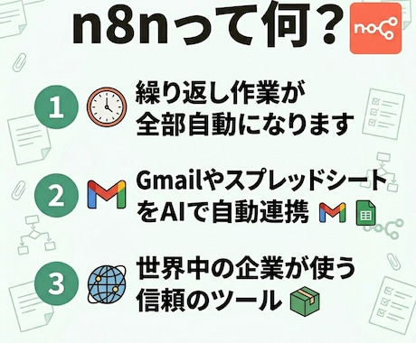 毎日の手作業、自動化します 営業経験8年の現場目線でAI自動化を設計 イメージ2