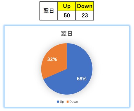 初心者必見！！★株式投資に関するお悩みお助けします 株式投資についてお悩みの方必見！始めたばかりの方も歓迎です！ イメージ2