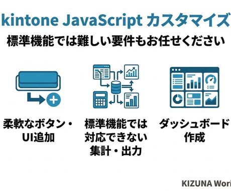 kintoneアプリをカスタマイズします 標準機能では難しい要件もお任せください イメージ1