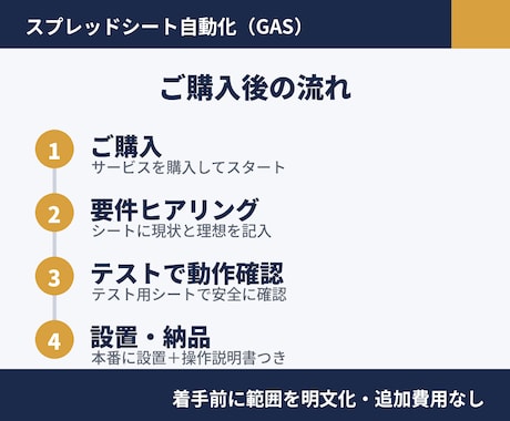 スプレッドシート業務をGASで自動化します 毎日の集計・転記・通知送信を自動化に イメージ2