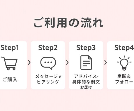 いいね止まりは終了！婚活のメッセージ術、教えます メッセージのやりとりやデートへの誘い方にお悩みの方へ イメージ2