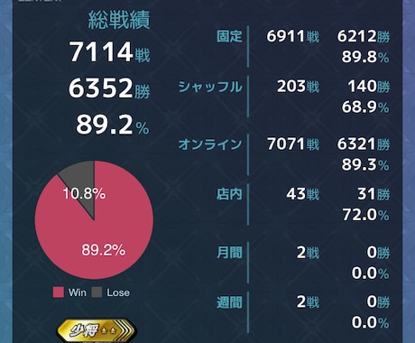 オーバーブースト ・マキオン立ち回りを教えます PDF出場経験あり　貴重なお話、経験ができます！ イメージ1