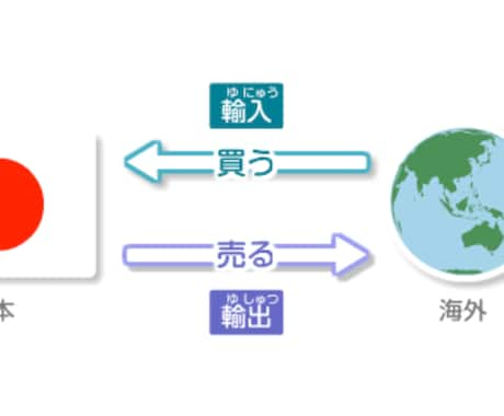 個人輸入の代行（翻訳）と現地人との調整を行います 言葉の問題だけで、個人輸入に消極的になっていませんか？ イメージ1