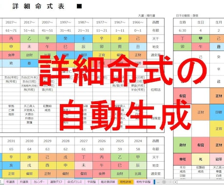 四柱推命鑑定書自動生成ツール(通常版)を提供します 複数の流派に対応し、宇宙盤やバイオリズムも自動表示します