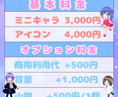 かわいいミニキャラ/SDキャラ描きます ふんわりかわいいミニキャラが得意!! イメージ2