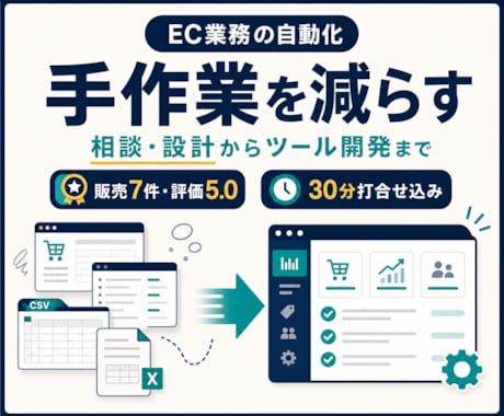 EC業務の自動化を相談・設計します 30分打合せ＋可否診断。開発・導入まで一括対応 イメージ1