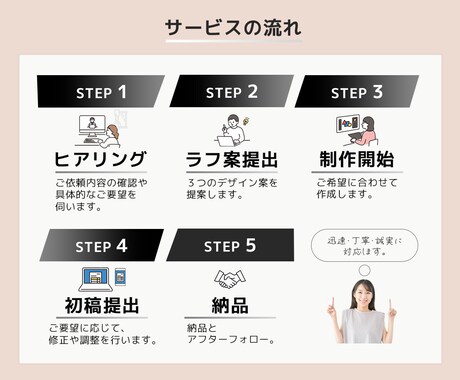 格安！丁寧！バナー・ヘッダー作ります 修正無制限！ユーザー目線のWEB画像作成！ イメージ2