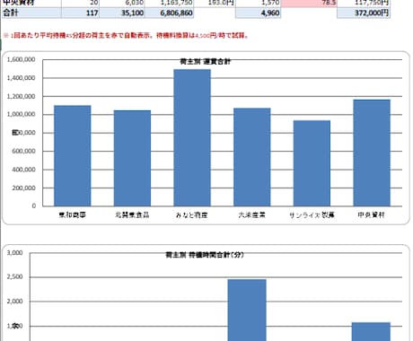 運送・物流のExcel事務作業を自動化します 物流一筋40年｜現場を知る人間が、壊れない仕組みを作ります イメージ2
