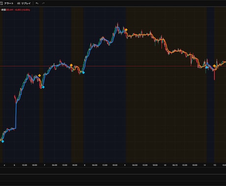TradingView版iris+αを公開します 専業トレーダーが使ってきた手法をTradingViewで！ イメージ2