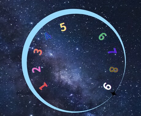 生年月日で導くあなたの運命数・性格診断します 数字でわかる！今日から使える人生攻略法 イメージ2