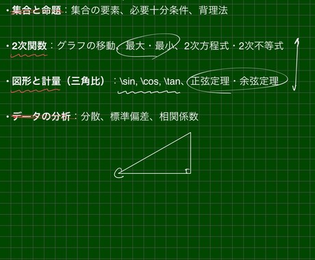 数学が怖い・苦手な方のために指導します 不安を整理しながらゆっくり進めます イメージ1
