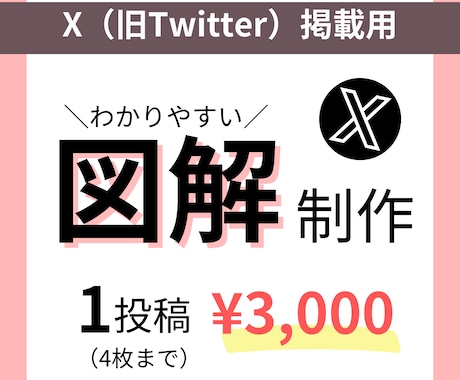 わかる！伝わる！図解を作成します イメージ1