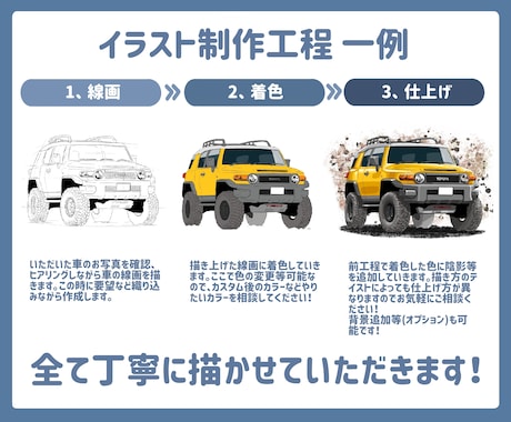 あなたの愛車のイラストを作成いたします SNSのアイコン、家族や友人のプレゼントに！ イメージ2